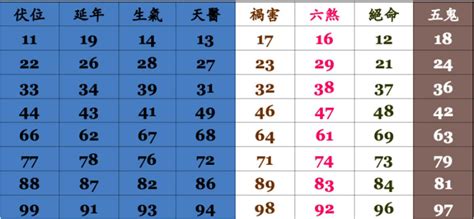 電話凶吉|電話號碼測吉凶，測手機號碼吉凶，手機號碼吉凶預測。